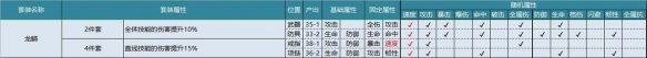 航海王燃烧意志80级全套装属性一览 80级全套装性价比分析