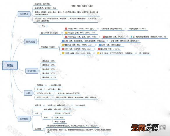 航海王燃烧意志黄猿怎么加技能点 黄猿技能加点攻略