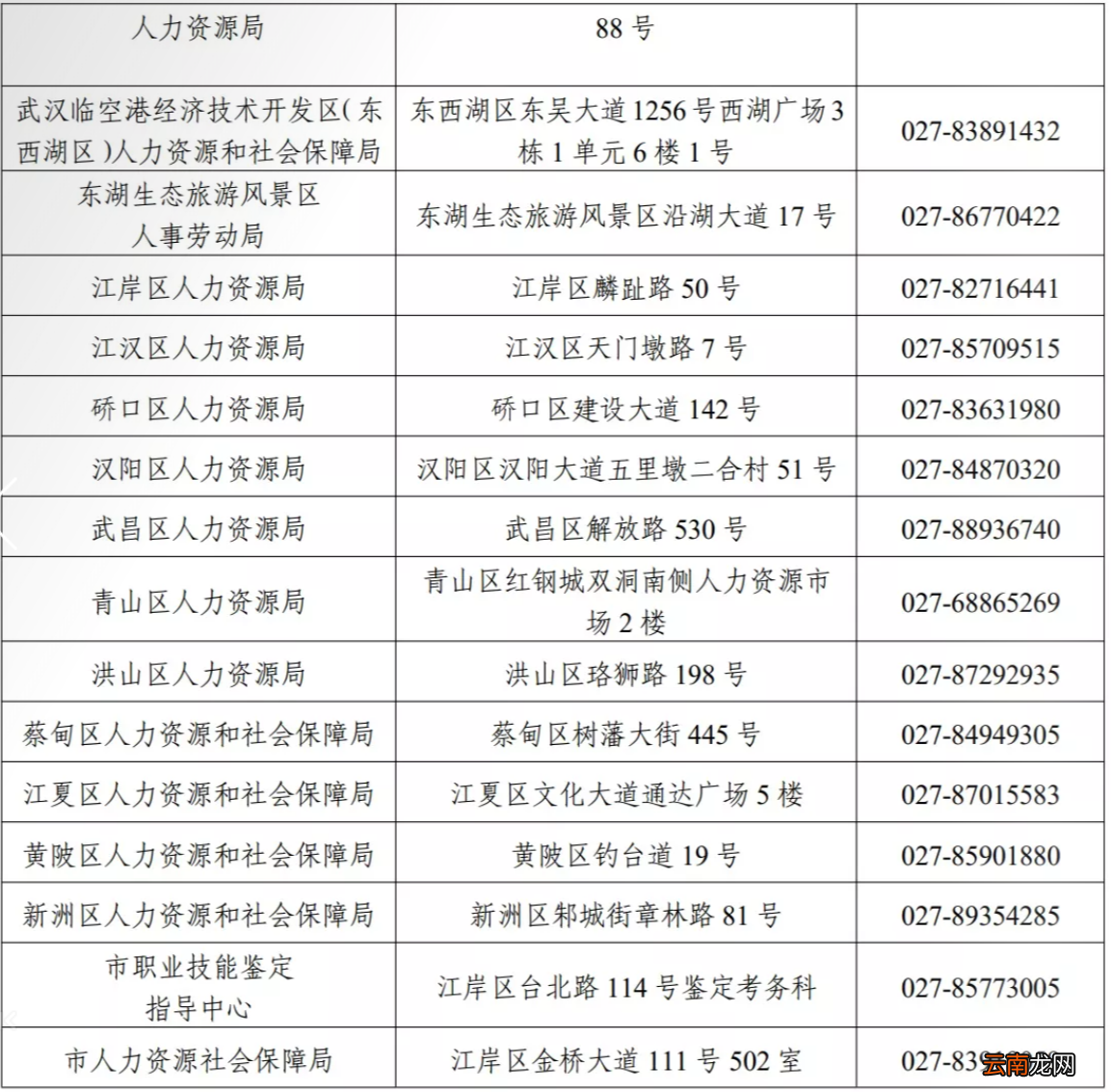 武汉岗位技能培训补贴政策+办理指南