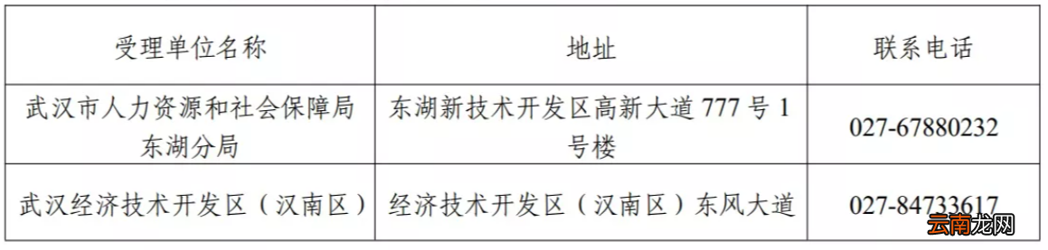 武汉岗位技能培训补贴政策+办理指南