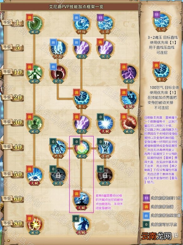 航海王燃烧意志艾尼路技能加点攻略 艾尼路玩法套路介绍