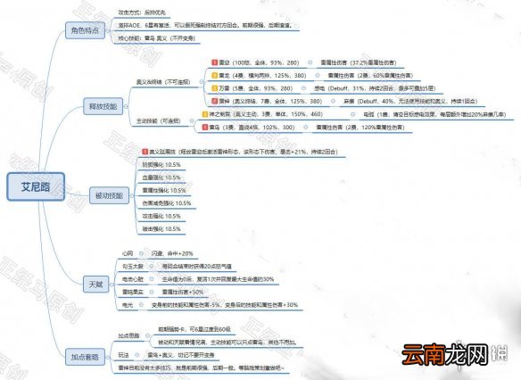 航海王燃烧意志艾尼路技能加点攻略 艾尼路玩法套路介绍