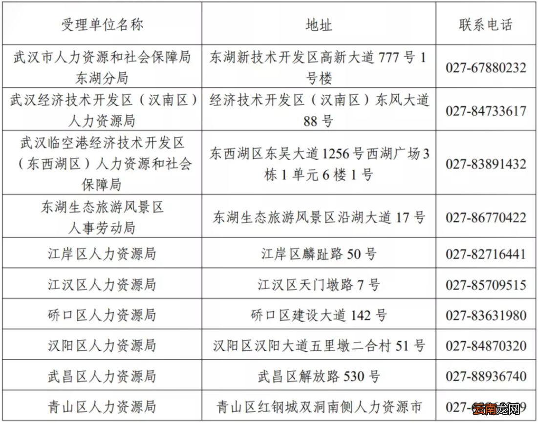 武汉新型学徒制培训补贴怎么领取？附政策指南