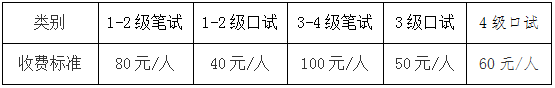 海南省2022年下半年全国英语等级考试报名指南