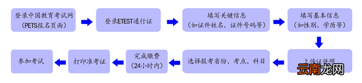 海南省2022年下半年全国英语等级考试报名指南