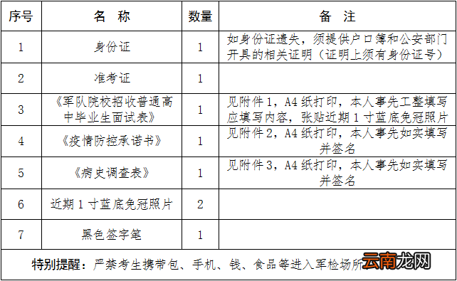 2022海南军队院校招收毕业生面试和体检安排