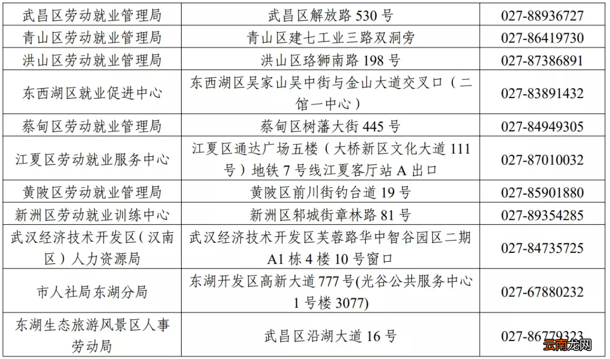 武汉毕业生就业技能培训补贴政策及申请指南
