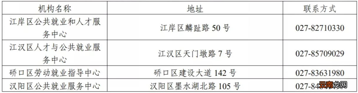 武汉毕业生就业技能培训补贴政策及申请指南