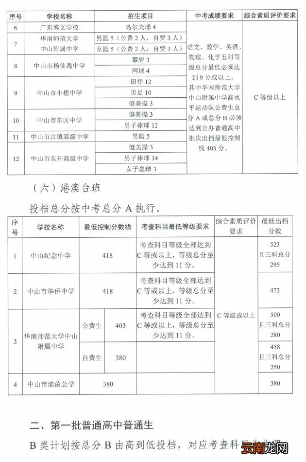 2022中山高中录取分数线