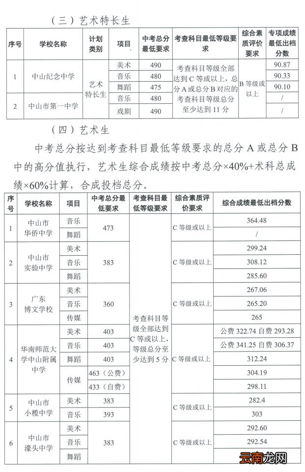 2022中山高中录取分数线