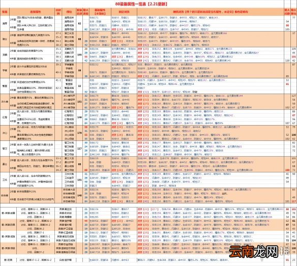 航海王燃烧意志80级套装属性有哪些 80级全套装属性加成汇总