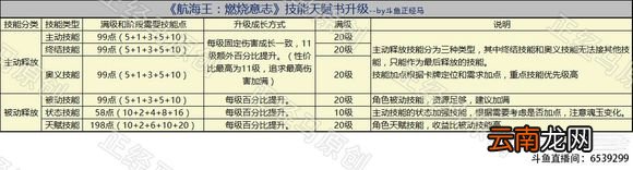 航海王燃烧意志技能点分析 全人物通用技能详细解读