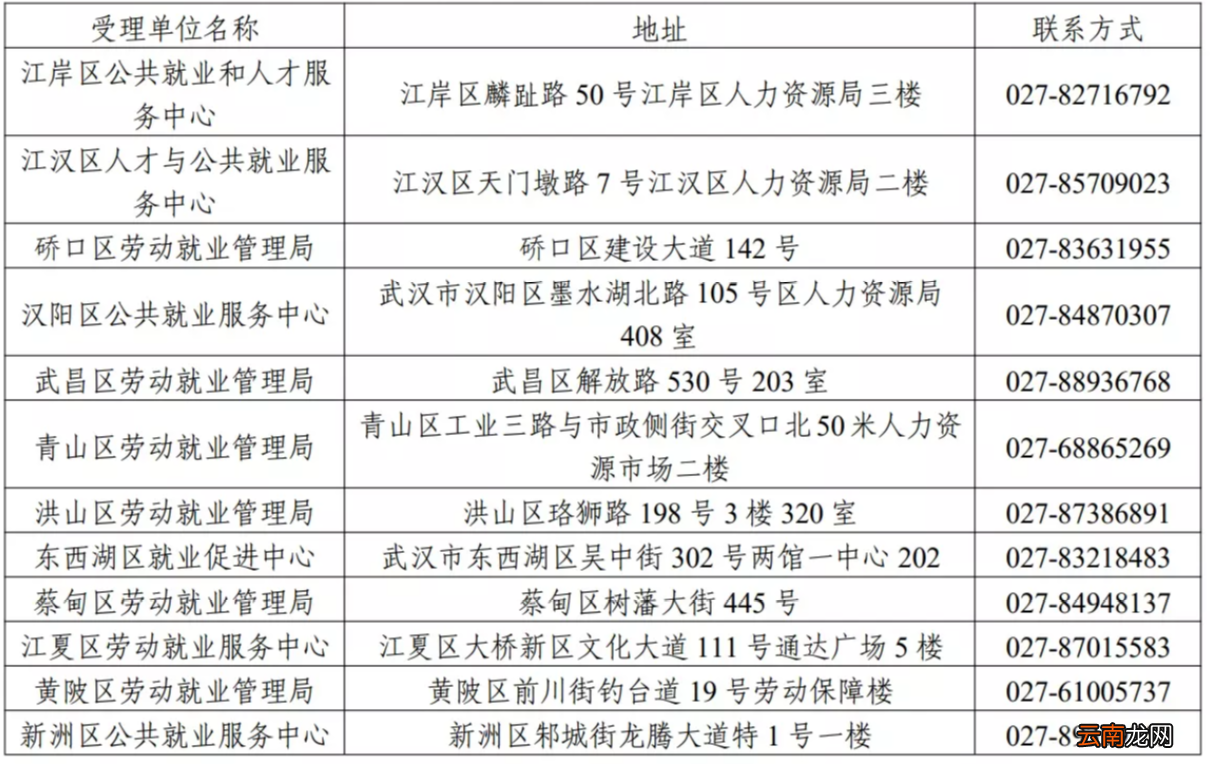 武汉返乡创业园区入驻场地租金、水电费补贴政策