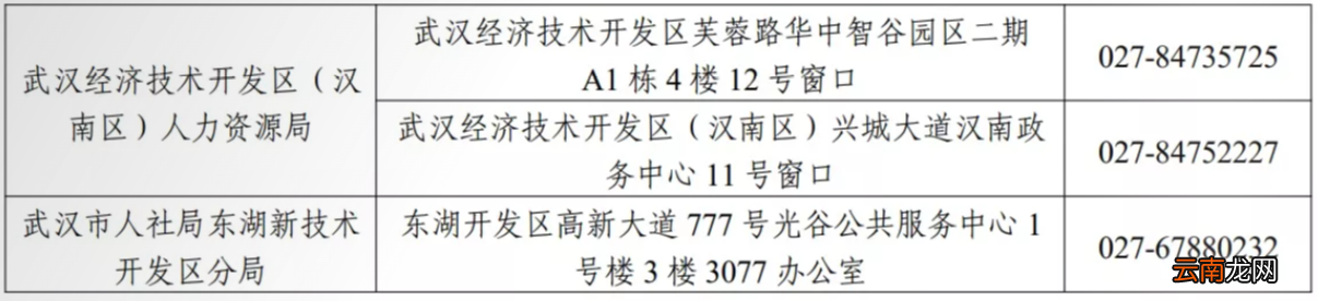 武汉返乡创业园区入驻场地租金、水电费补贴政策