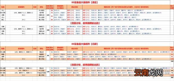 航海王燃烧意志速度散件怎么选 80级速度加成最高的装备
