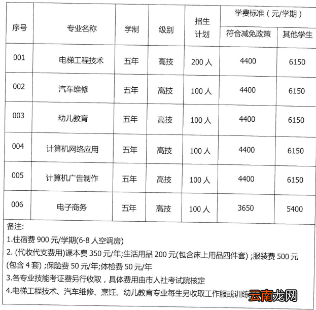 ?2022年中山市启航技工学校招生简章