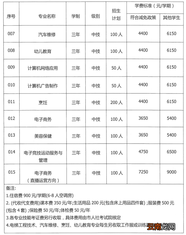 ?2022年中山市启航技工学校招生简章