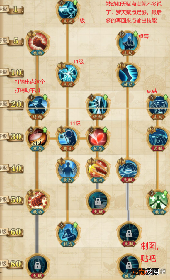 航海王燃烧意志罗怎么加点 罗的加点以及技能携带