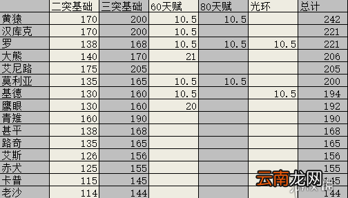 航海王燃烧意志罗最全攻略 罗人物技能定位全面分析
