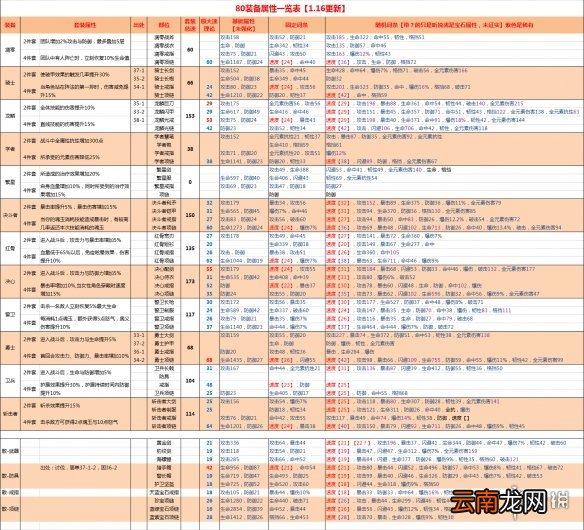 航海王燃烧意志80级装备属性大全 80级装备最高属性词条