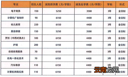 2022年中山市德成技工学校高中招生简章
