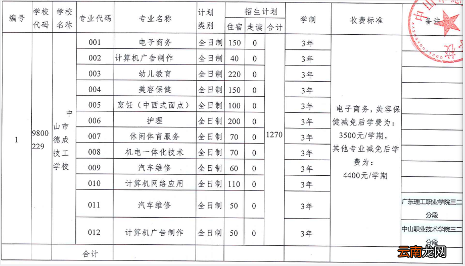 2022年中山市德成技工学校高中招生简章
