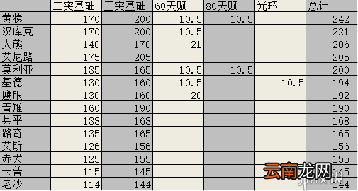 航海王燃烧意志基德装备怎么搭配 基德宝石和装备搭配指南