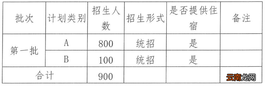 2022年中山市西湾外国语学校高中招生简章