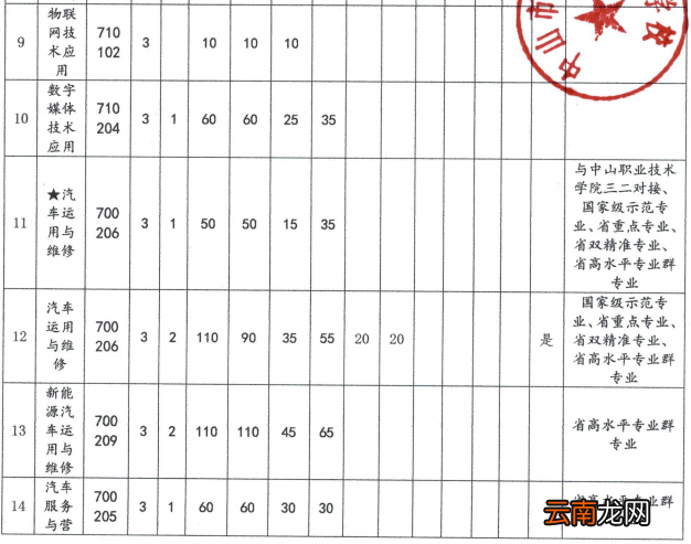 2022年中山市沙溪理工学校招生简章