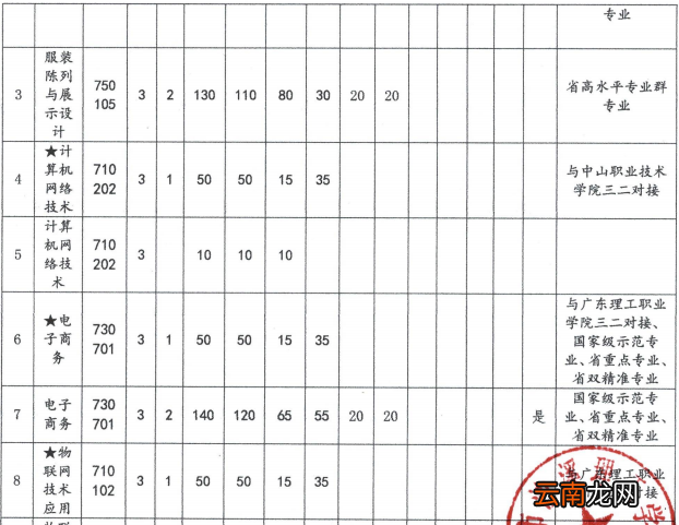 2022年中山市沙溪理工学校招生简章