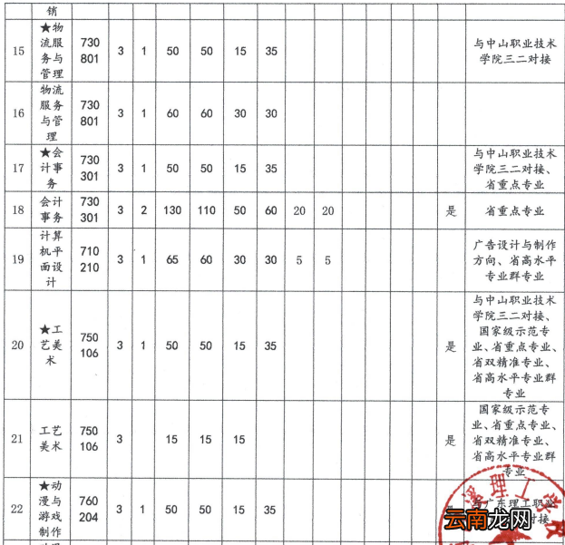2022年中山市沙溪理工学校招生简章