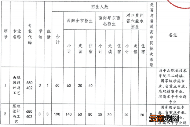 2022年中山市沙溪理工学校招生简章
