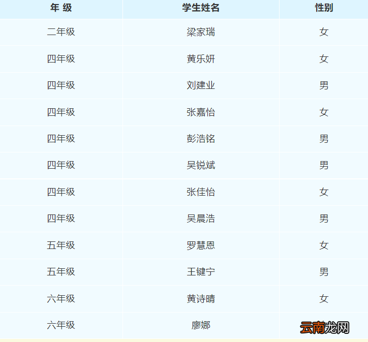 2022佛山三水区大塘镇公办小学转学插班拟录取结果查询