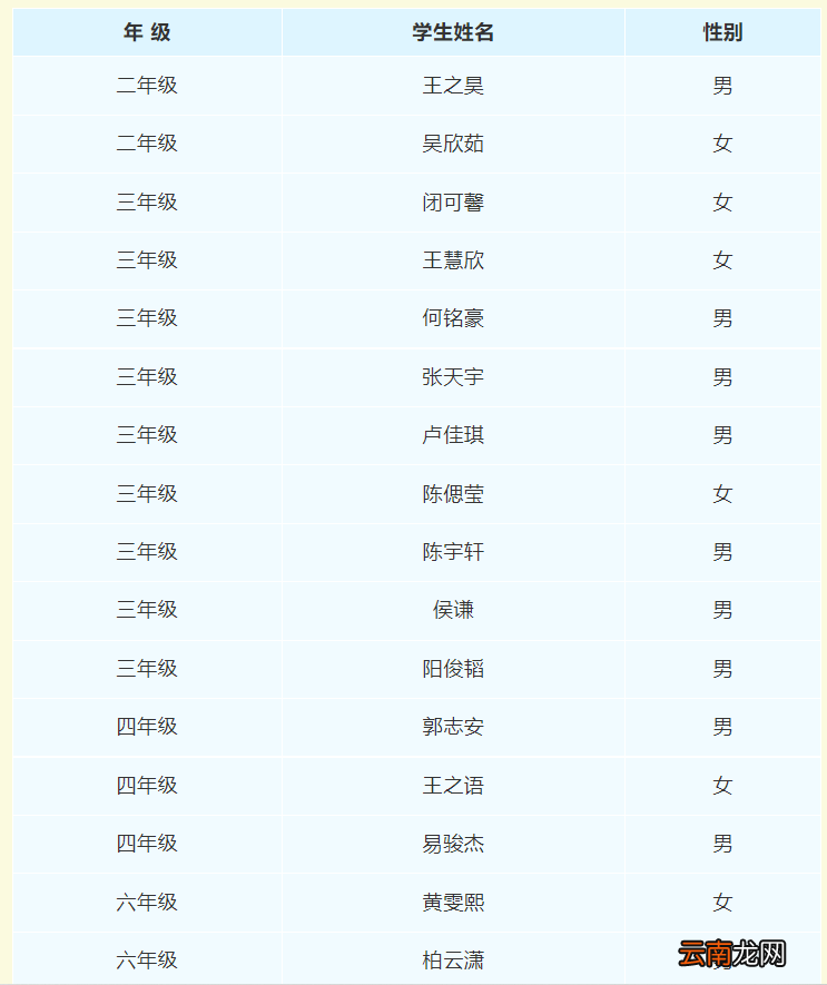 2022佛山三水区大塘镇公办小学转学插班拟录取结果查询
