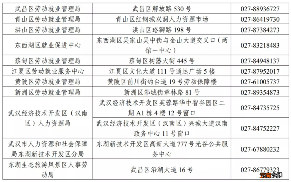 附申办指南 武汉小微企业创业担保贷款贴息政策