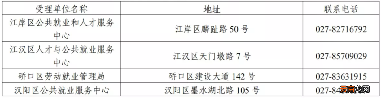 附申办指南 武汉小微企业创业担保贷款贴息政策