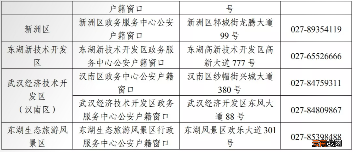 武汉大学毕业生落户最新政策+办理指南