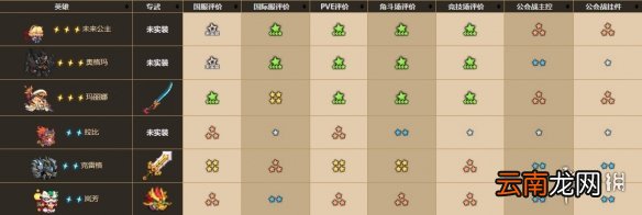 坎公骑冠剑角色强度排行 坎公骑冠剑各职业角色排行介绍_战士排行