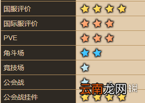 坎公骑冠剑阿依莎怎么样 坎特伯雷公主与骑士唤醒冠军之剑的奇幻冒险阿依莎角色介绍