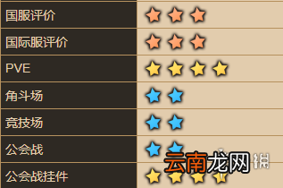坎公骑冠剑卡瑞娜怎么样 坎特伯雷公主与骑士唤醒冠军之剑的奇幻冒险卡瑞娜角色介绍