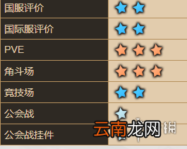 坎公骑冠剑凯瑟琳怎么样 坎特伯雷公主与骑士唤醒冠军之剑的奇幻冒险凯瑟琳角色介绍