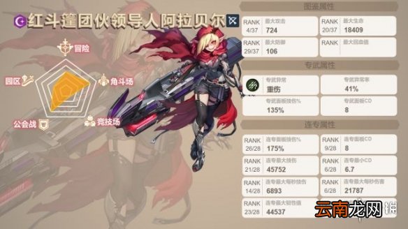 坎公骑冠剑暗炮是谁怎么样 坎公骑冠剑红斗篷团伙领导人阿拉贝尔角色测评