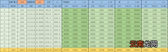 戴森球计划矿物科技资源消耗是什么 矿物科技资源计算一览