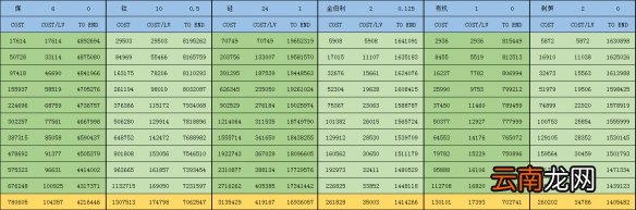 戴森球计划矿物科技资源消耗是什么 矿物科技资源计算一览