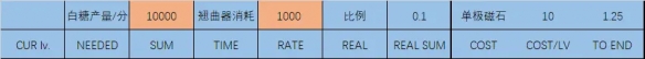 戴森球计划矿物科技资源消耗是什么 矿物科技资源计算一览
