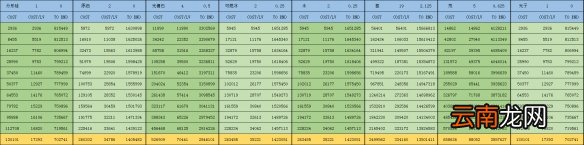 戴森球计划矿物科技资源消耗是什么 矿物科技资源计算一览