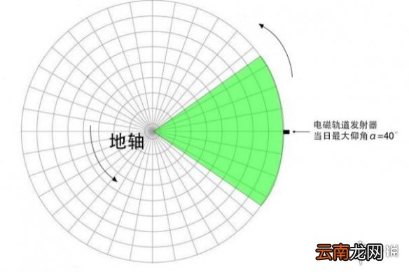 戴森球计划怎么发射太阳帆 戴森球计划太阳帆发射指南分享