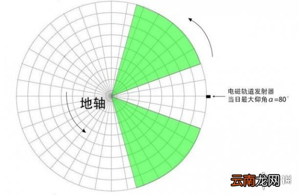 戴森球计划怎么发射太阳帆 戴森球计划太阳帆发射指南分享