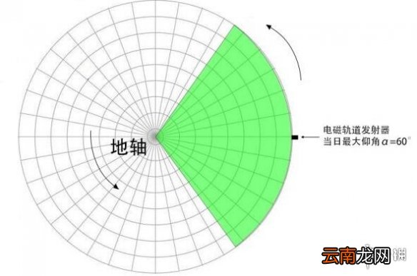 戴森球计划怎么发射太阳帆 戴森球计划太阳帆发射指南分享