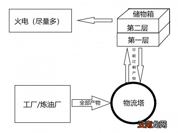 戴森球计划生产线规划分享 戴森球计划怎么规划生产线